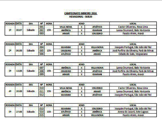 Hexagonal final Mineiro Sub-20